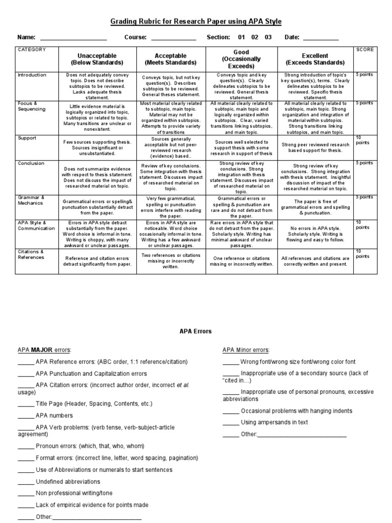 APA Research Paper Grading Rubric | PDF | Citation | Thesis