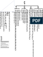 BIM Enterprise Node Tree