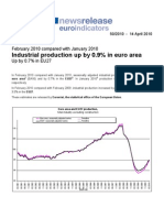 Industrial Production Up by 0.9% in Euro Area