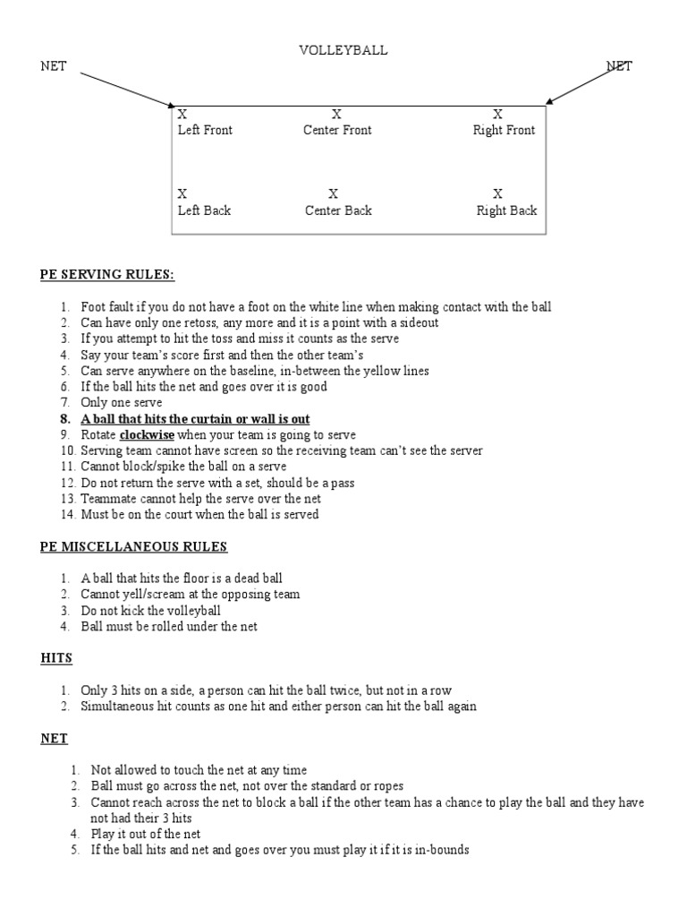 Pe Serving Rules Volleyball Teams