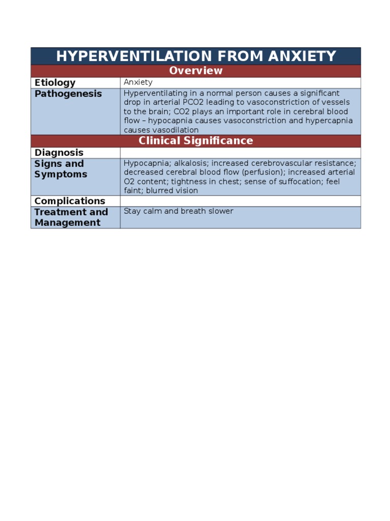 Hyperventilation In Anxiety Treatment – FYCB