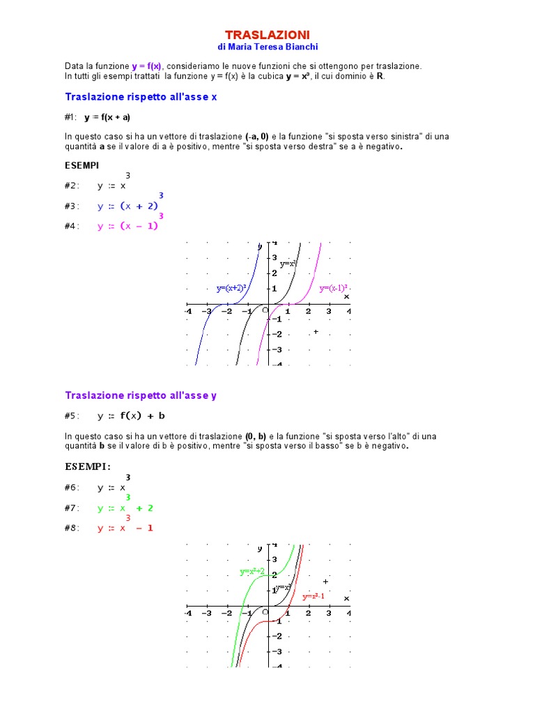 traslazione funzione Cartesian Coordinate System Algebra