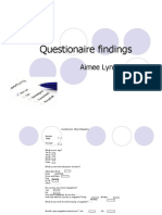 Questionaire Findings: Aimee Lynn