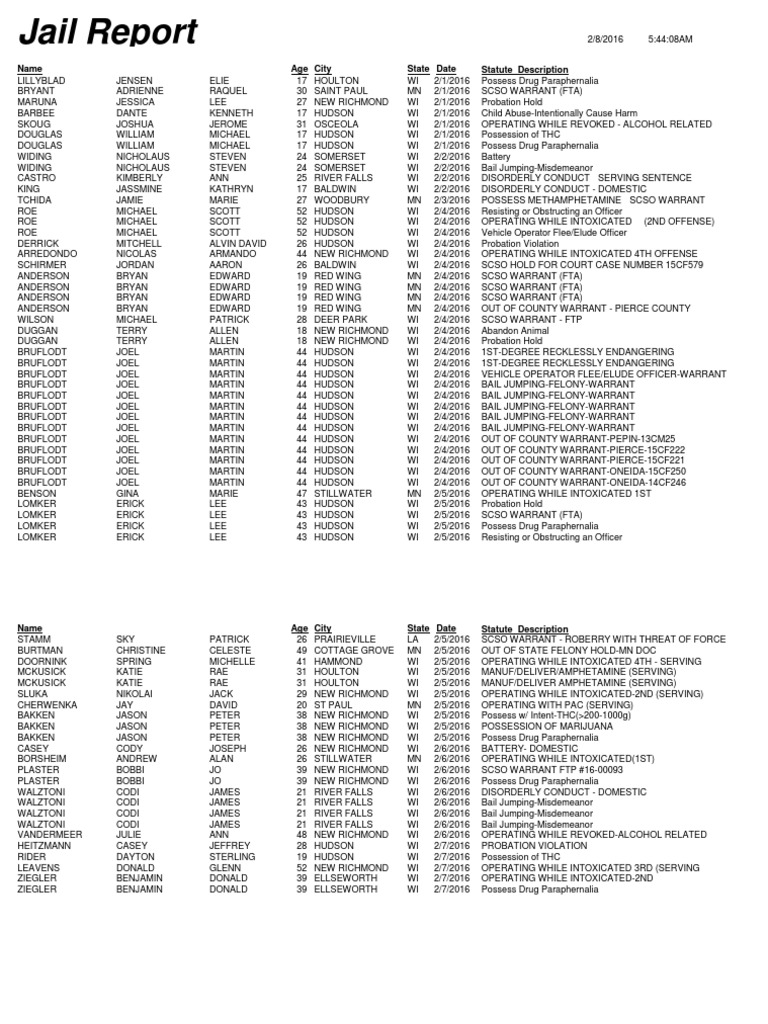 St. Croix County Jail Log Feb. 17, 2016 Probation Deviance