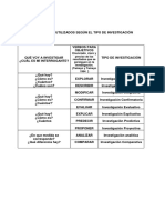 Lista de Verbos Según El Tipo de Investigación