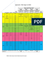 ProgressionresumeeAlterEgo-Decoupage Dernieres Modifications ESPAGNOL