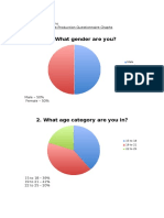 Pre Production Questionnaire Graphs