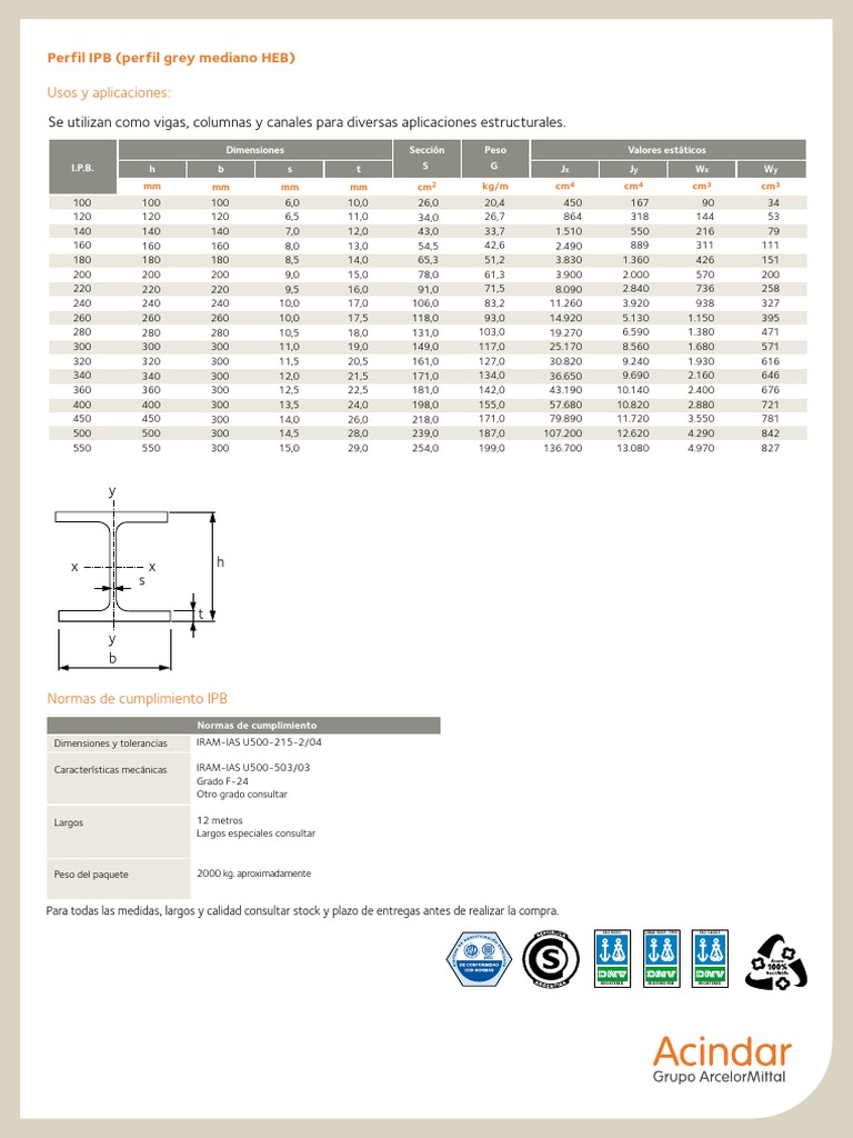 Perfil IPB: Dimensiones y Usos | PDF