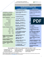 School Data Profile