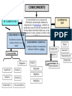 Mapa conceptual conocimiento.docx