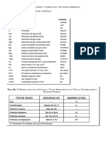 Simbology and Abrebiation in Hydrocarbons