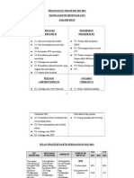 Pelan Strategik Ea Pa PDG 2012 2014