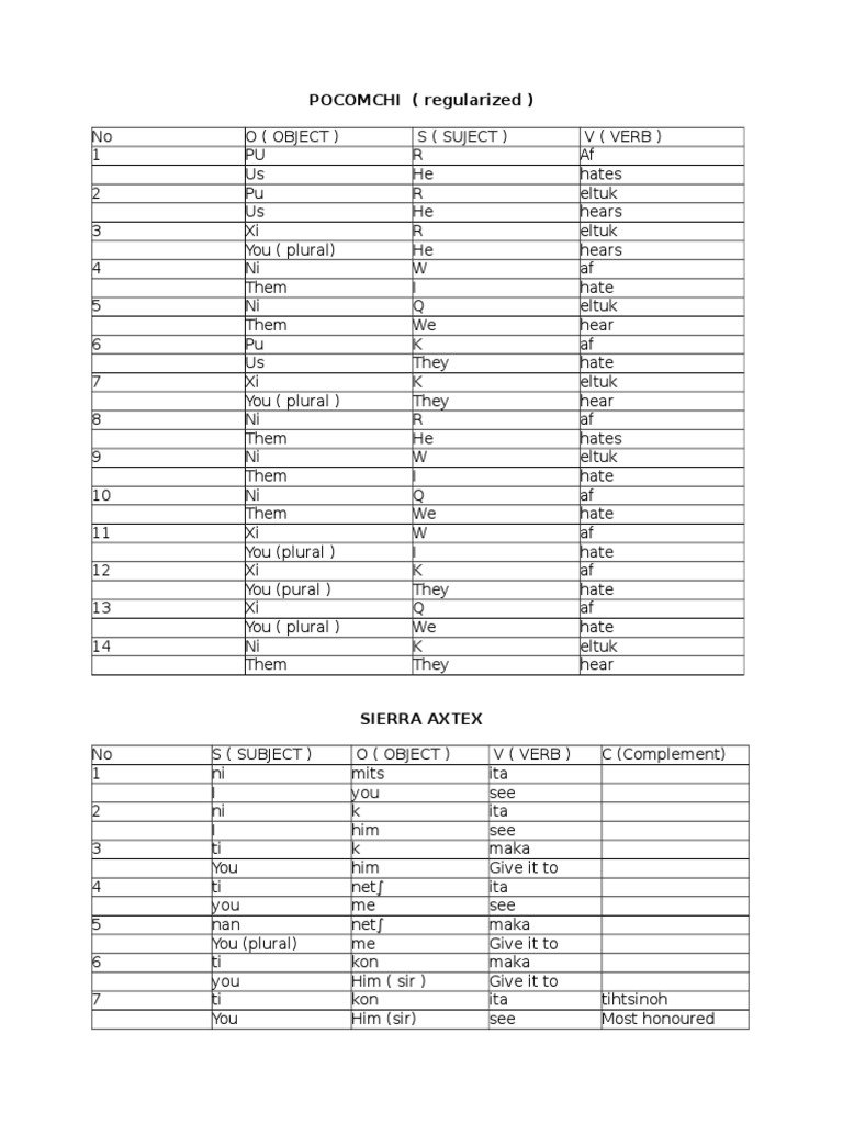 Tonkawa Language PDF Consonant Rules