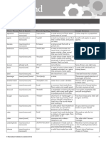 OMAM Level-1 Word List Unit9