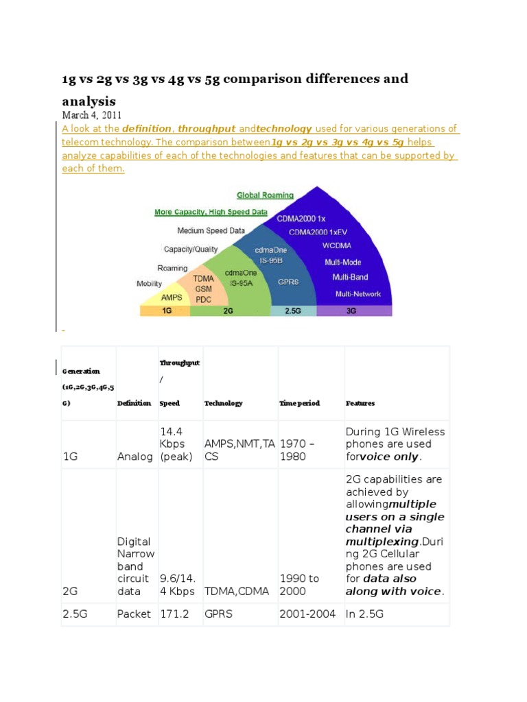 Generation Comarision 1g Vs 2g Vs 3g Vs 4g Vs 5g Comparison Differences ...