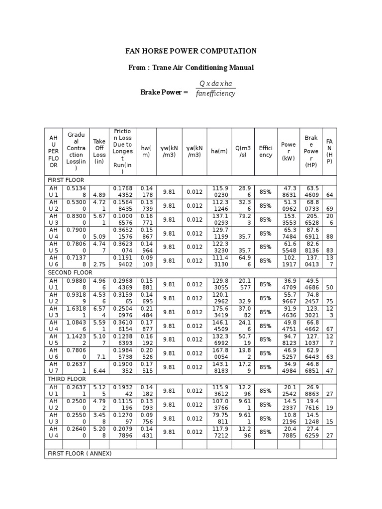 Fan Horse Power Calculation Guide | PDF