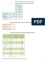 Valores referenciales para suelos