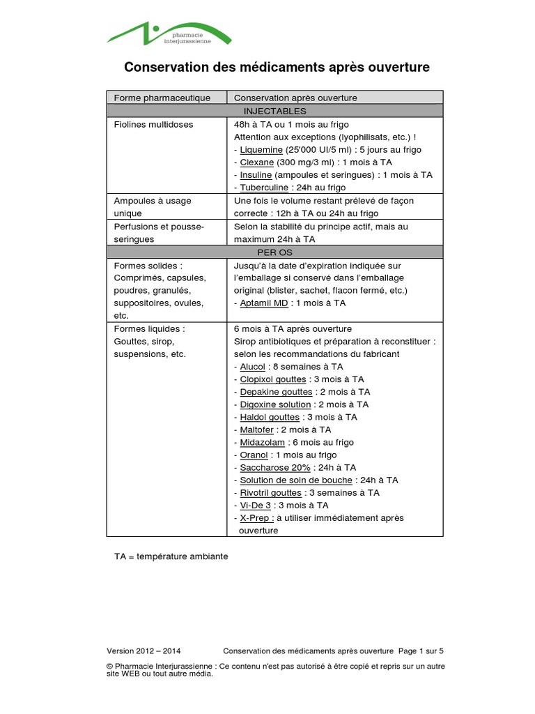 Conservation Des Medicaments Apres Ouverture 01 Médicament Pharmacologie