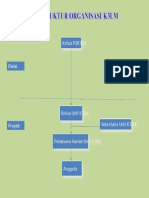 Organisasi k3lmp Proyek