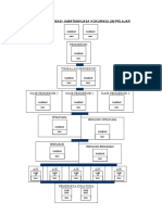 Carta Organisasi JK Pelajar