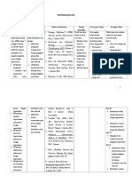 KONTRAK BELAJAR APPENDISITIS