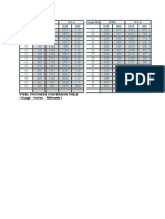 Steel Thickness Convertion Table