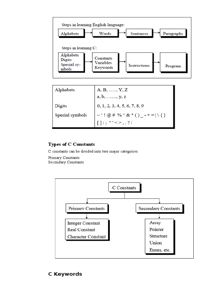 Types of C Constants: C Constants Can Be Divided Into Two Major ...