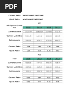 Liquidity Ratios: (All Figues in Crores) Year
