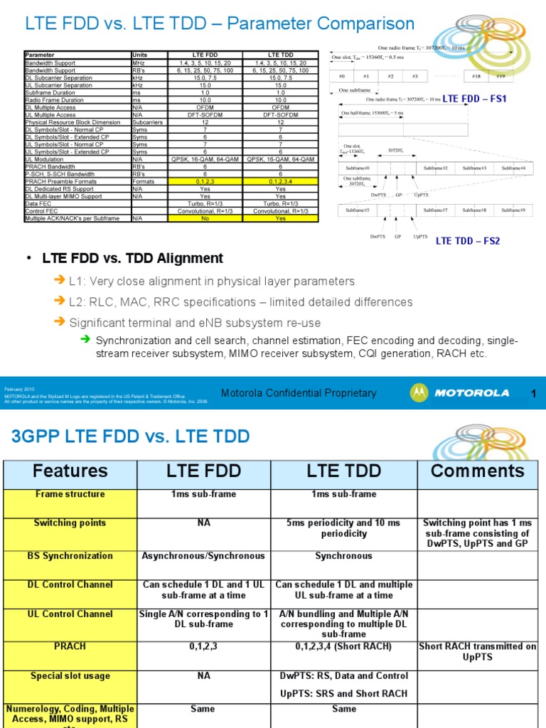 LTE FDD vs. LTE TDD - Parameter Comparison | PDF | Science & Mathematics