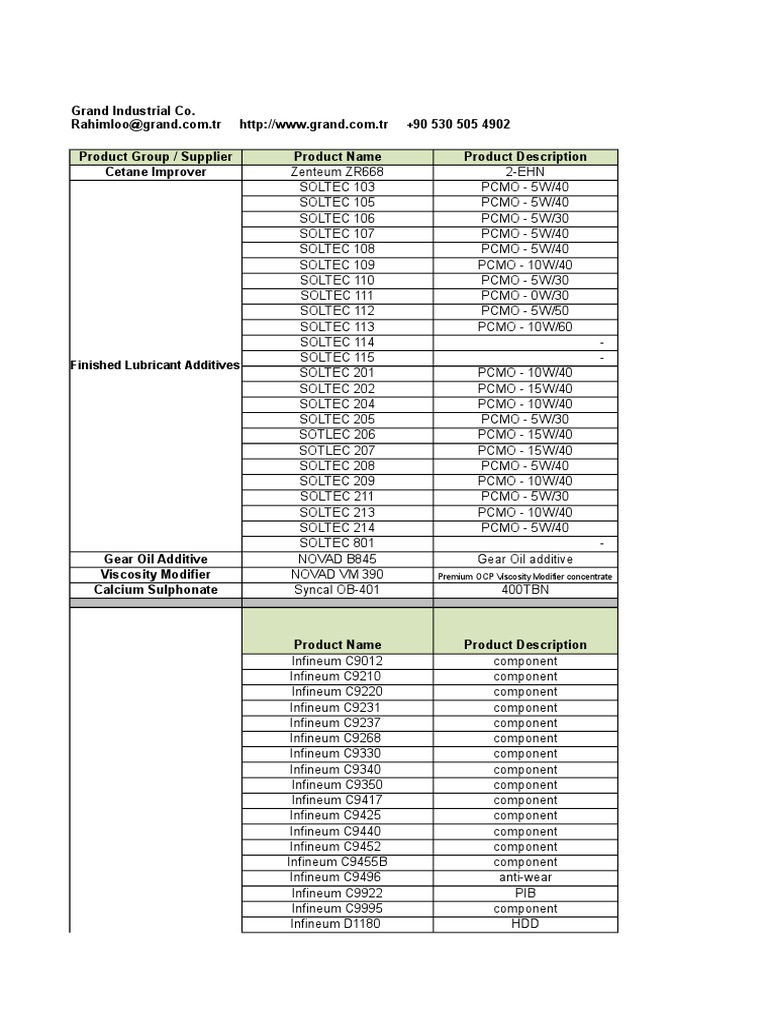 Infineum&Multisol Products