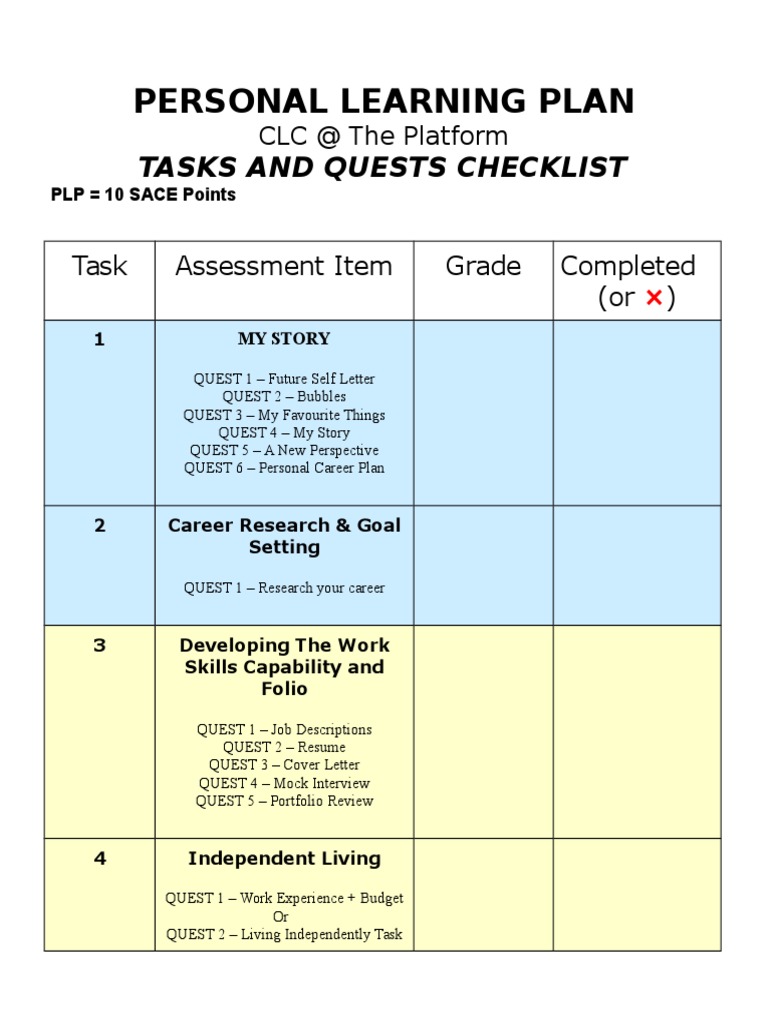 Personal Learning Plan: Tasks and Quests Checklist | PDF