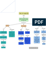 Tipos de Planeación 