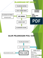 Sistem Alur Masuk Pasien