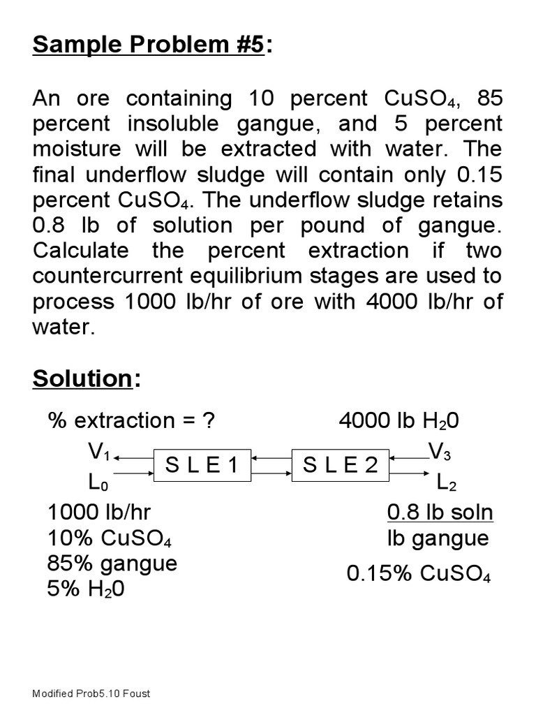 Business problem example picture