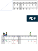 Jadual Persendirian & Kelas