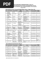 Download Daftar Produk Halal LPPOM MUI DIY Januari 2013 by Dimas Perdana Oskar SN299220753 doc pdf