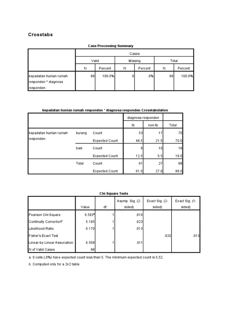 Crosstabs: Case Processing Summary | PDF