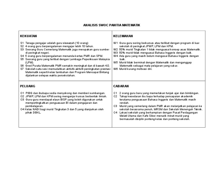 Analisis SwoT Panitia Matematik