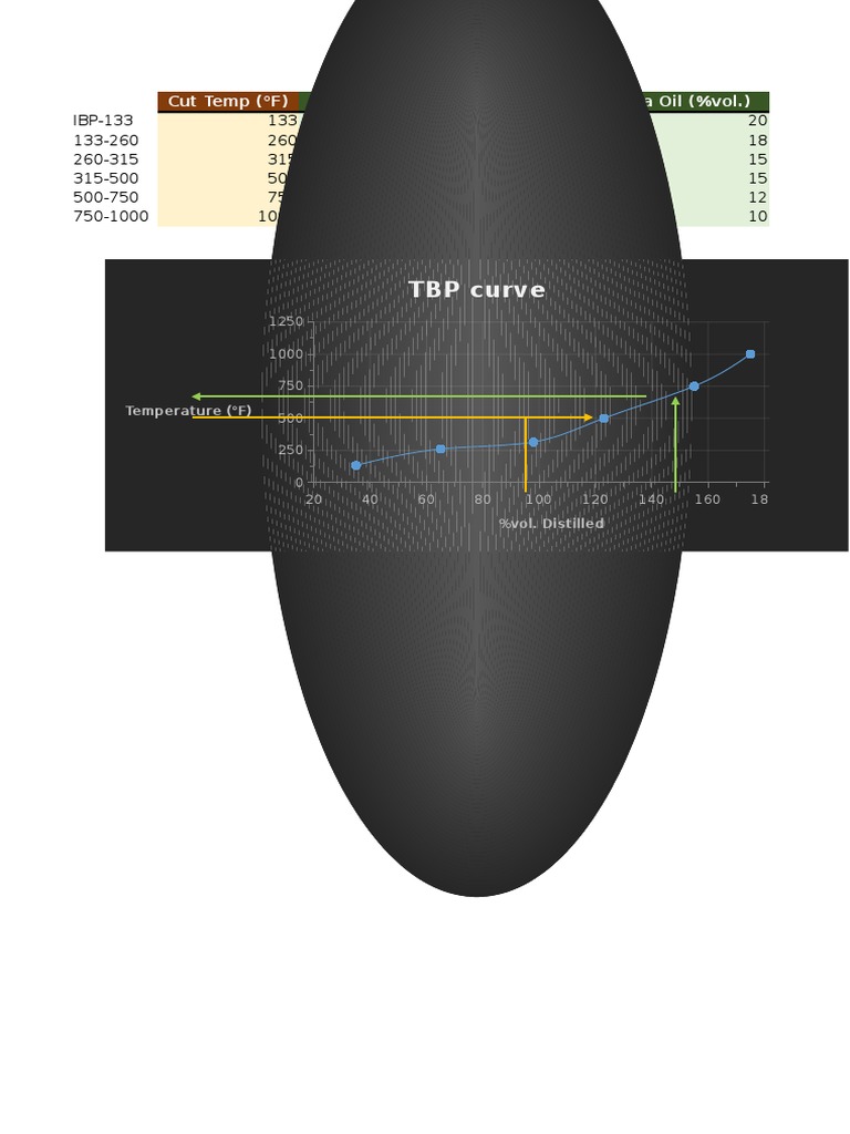 Oil Distillation Yield Analysis | PDF