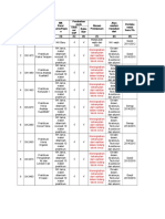 MK Baru/ Lama/Hapu S Perubahan Pada Alasan Peninjauan Atas Usulan/ Masukan Dari Berlaku Mulai Sem./Th. Silab Us/ SAP Buku Ajar