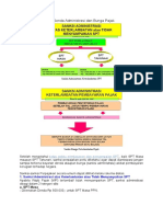 Materi SPT