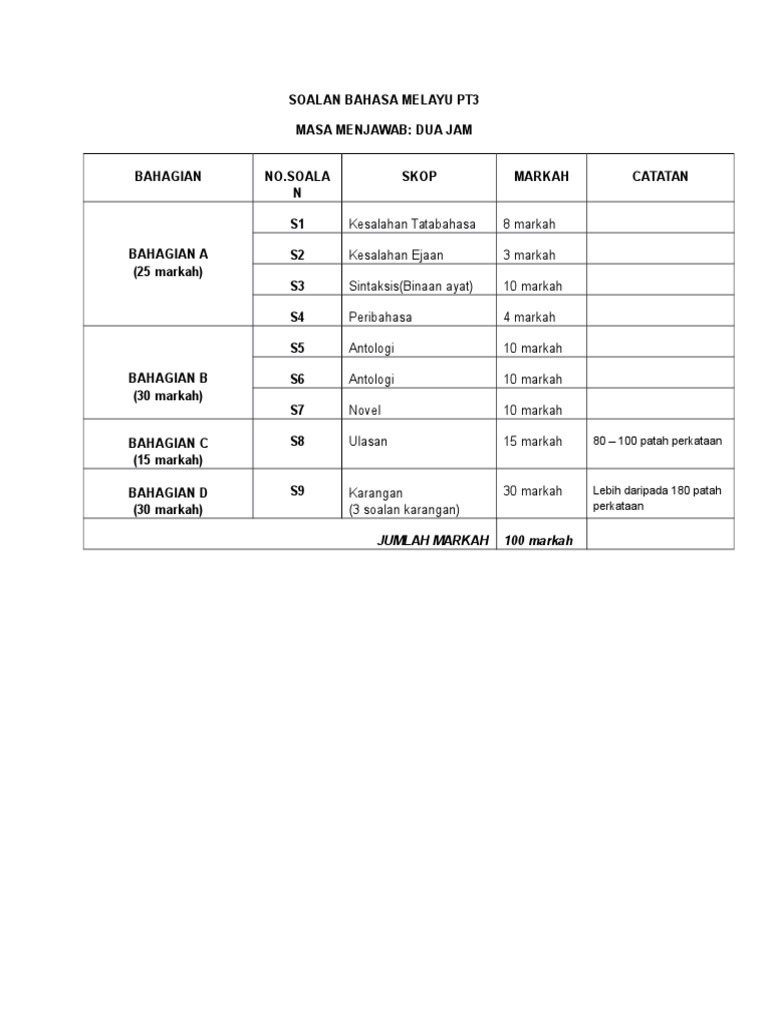 Soalan Bahasa Melayu Pt3