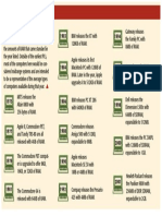Computer RAM Specs PDF