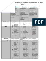 Tipos de Textos