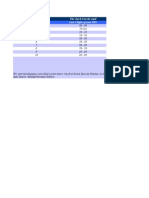 2007 Tax Rebate Schedule