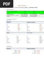 Teoria Tempos Compostos