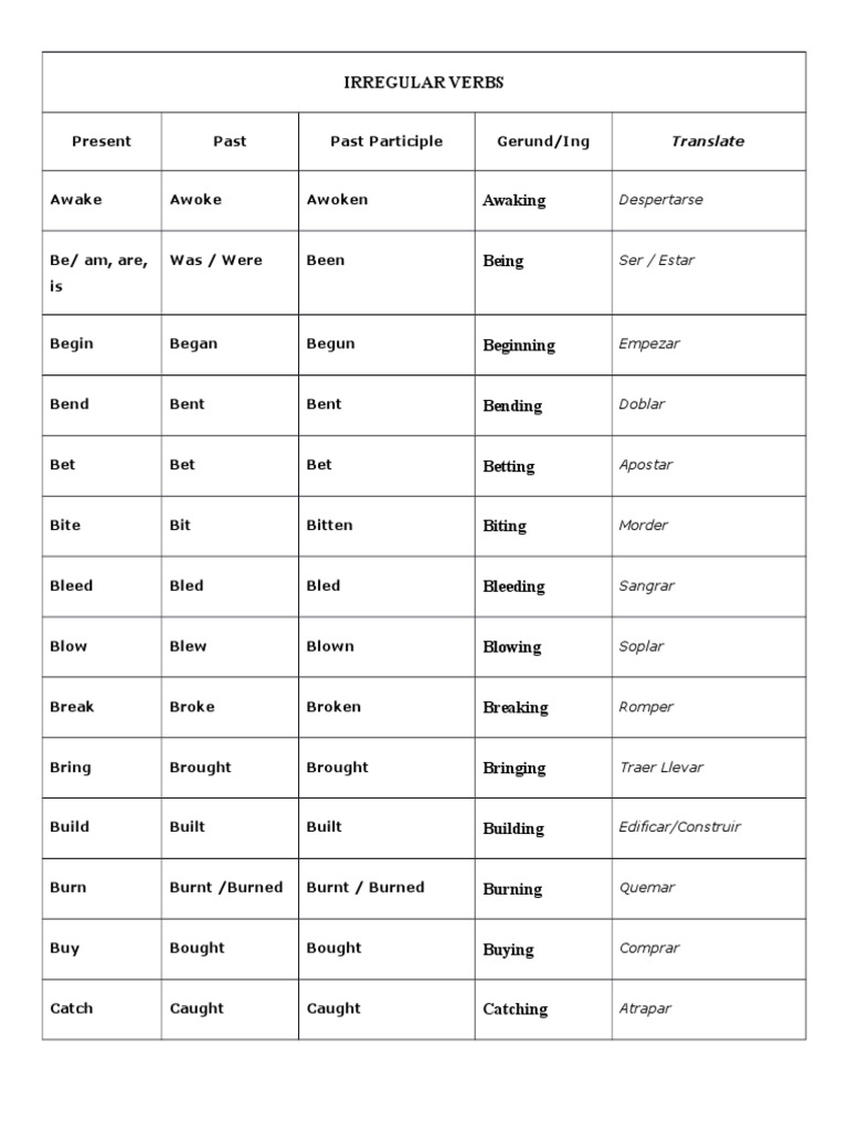 Lista de Verbos Regulares e Irregulares Profesor Carlos