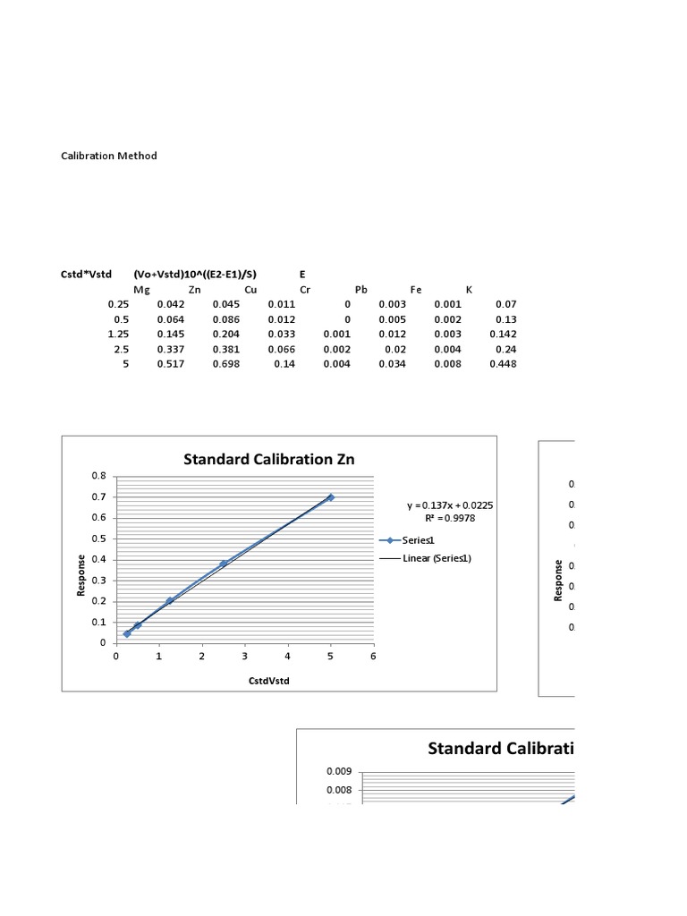 Standard Calibration Methods for Metals | PDF