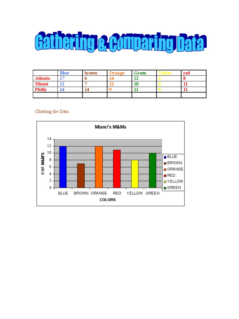 M&M Color Distribution Analysis | PDF