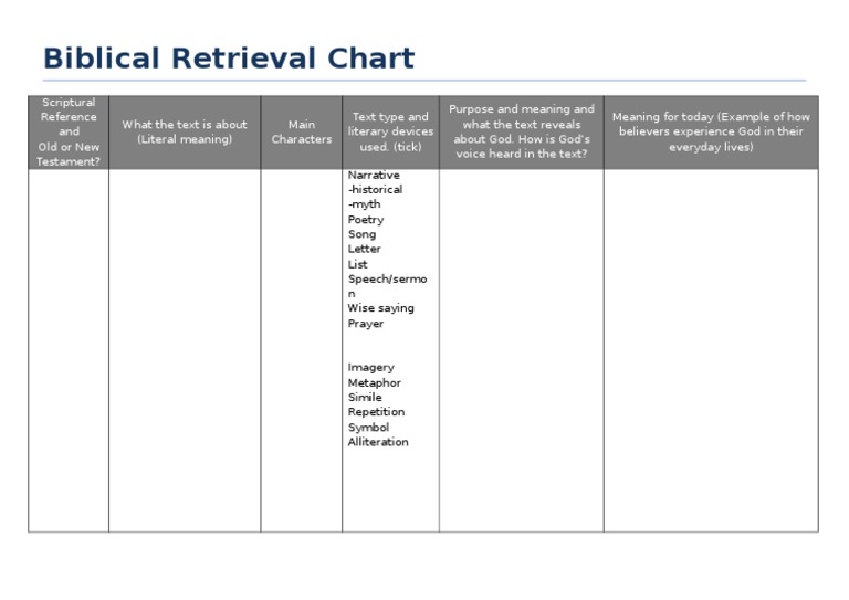 Biblical Retrieval Chart 3 | PDF